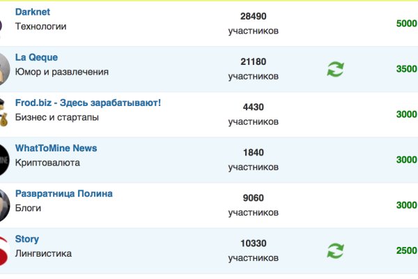 Кракен даркнет актуальная ссылка