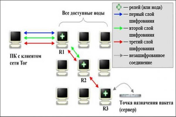 Как вернуть аккаунт кракен